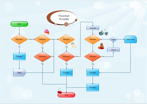 Flussdiagramm erstellen excel innerhalb word flussdiagramm by wwzh.info. Flussdiagramm Beispiel | Flow chart template, Flow chart ...