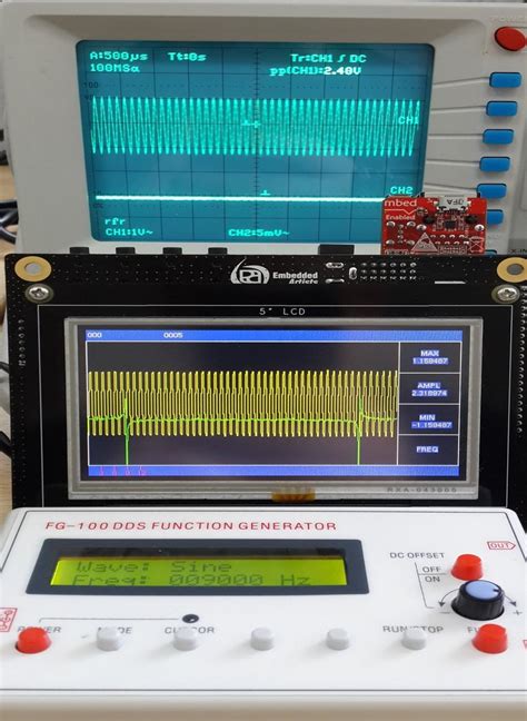 24 Volts And 9000hz Dft Functions Applied To Lpc4088the Green Line