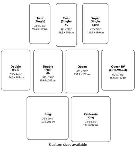 Define Room Types Single Double King Queen Deluxe Superior Etc For Partners