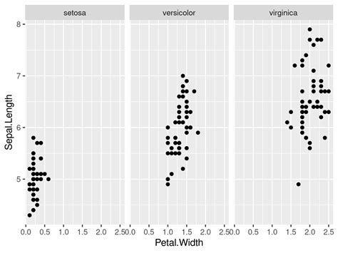Draw Different Lines To Ggplot Facet Grid In R Example Code The Best Porn Website