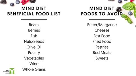 The mind diet made delicious packed with amazingly tasty recipes, creative meal plans and complete nutritional information, this cookbook makes following the mind diet a snap. What Protein Powder is Best for the MIND Diet? - My ...