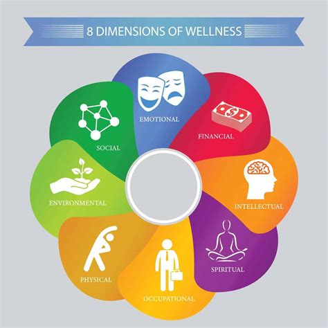 7 Dimensions Of Health A Comprehensive Guide