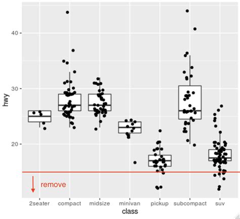 R How To Remove Outlier Based On Manual Threshold In Ggplot Geom