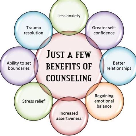 5 Stages Of Counselling Billyecblackburn
