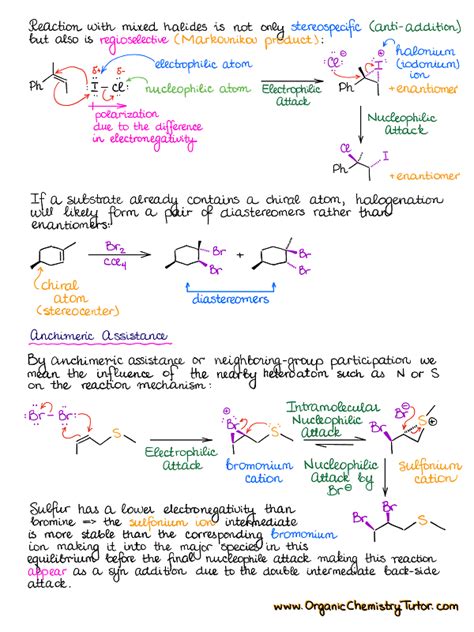 Organic Chemistry Summary Notes Organic Chemistry Tutor