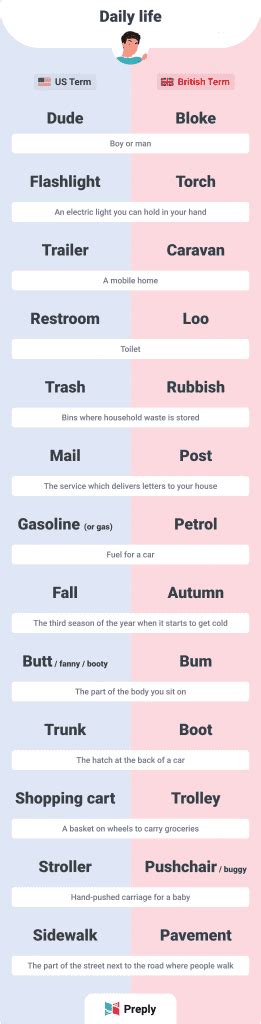 American Slang Vs British Slang Terms And Phrases Compared Their