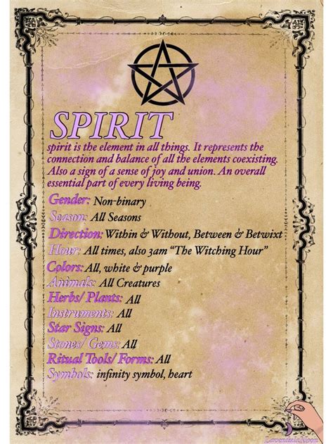 Lavendulamoon In 2020 Elemental Magic Wiccan Magic Wiccan Spell Book