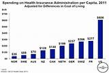 How Much Health Insurance Cost Images