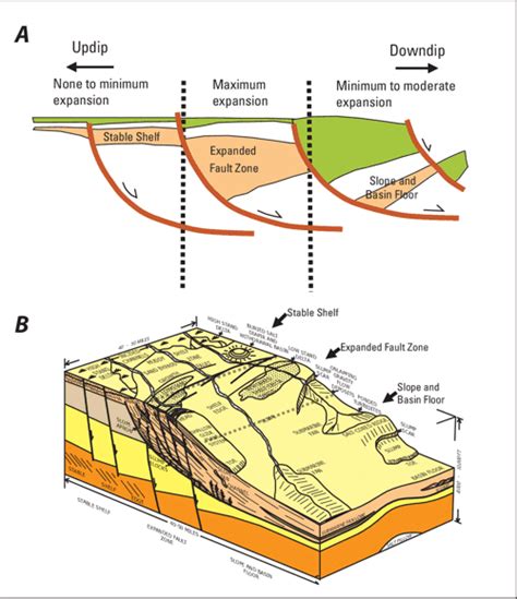 Figure 28 From Geologic Assessment Of Undiscovered Oil And Gas