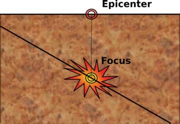 (recorded during a 2007 teacher workshop on earthquakes and tectonics. Hipocentar - Wikipedia