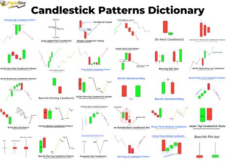 Candlestick Patterns Pdf Free Download Diver Download For Windows And Mac