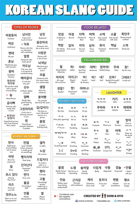 Home Learn Korean With Fun And Colorful Infographics Learn Korean Korean Language Korean Slang