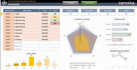 5s Audit Scorecard Excel Template Radar Chart Generator