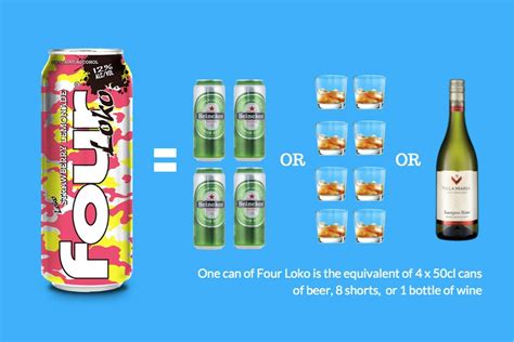 What Does Four Loko Mean Pop Culture By Dictionarycom