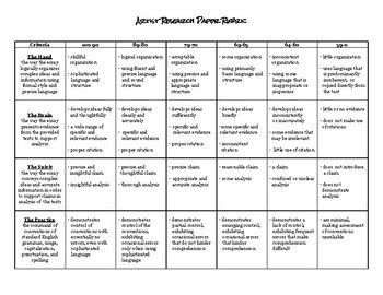 Research papers are intended to demonstrate a student's academic knowledge of a subject. Artist Research Paper Rubric by MissLewART | Teachers Pay ...