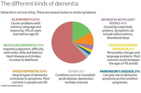 Defying dementia: It is not inevitable | New Scientist