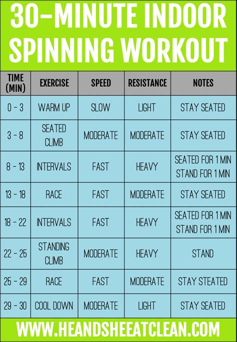 Indoor Cycling Workout Plan Eoua Blog