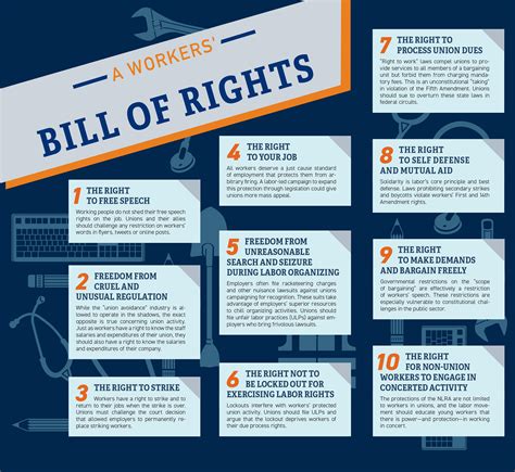 A New Bill Of Rights For Workers 10 Demands The Labor Movement Can