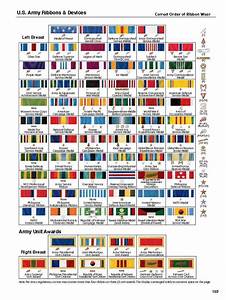 Us Army Ribbons And Devices Military Ribbons Army