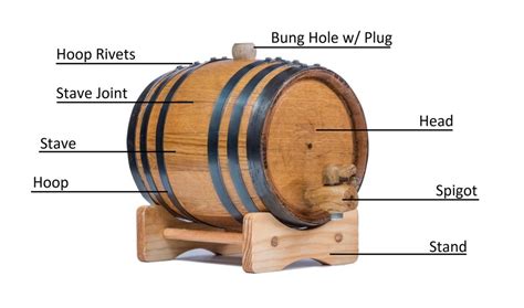 Maybe you would like to learn more about one of these? 1 Liter Oak Barrel — BuyOakBarrels.com