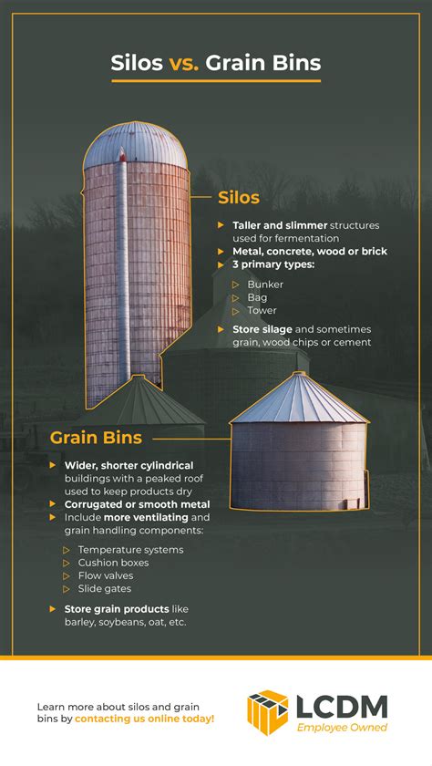 Silos Vs Grain Bins What Are Grain Bins