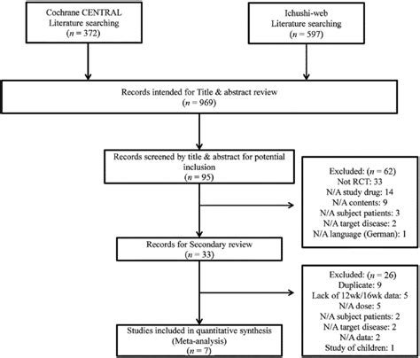 Data Collection Procedure Examples