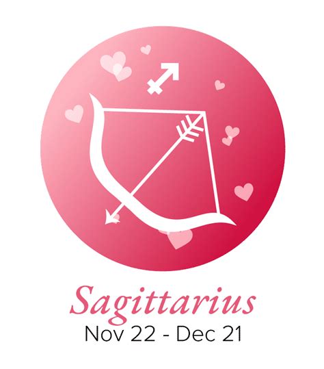 Sagittarius Compatibility Chart Best And Worst Matches With