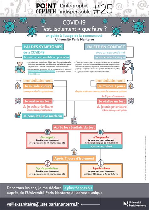 Université Infographie Indispensable N°25 Covid 19 Test