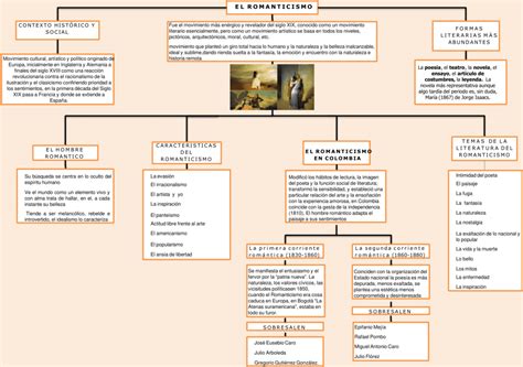 Mapa Conceptual Sobre El Romanticismo En Colombia Suhu Ilmu Images