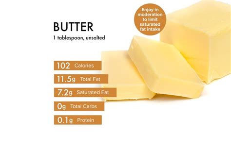Butter Nutrition Benefits Calories Warnings And Recipes Livestrong