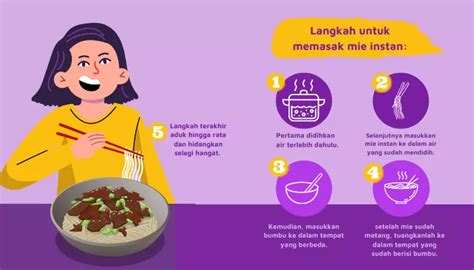 Mengenal Jenis Dan Contoh Teks Prosedur Bahasa Indonesia Kelas Hot
