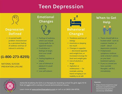 Teen Depression Aag 1 Asheville Academy