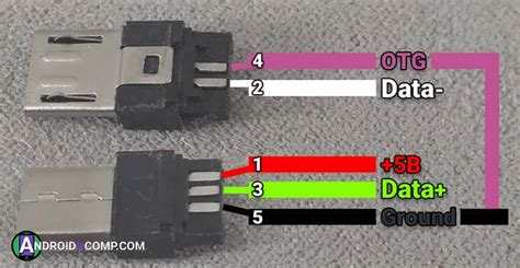 Usb Pinout Wiring And How It Works Electroschematics Off