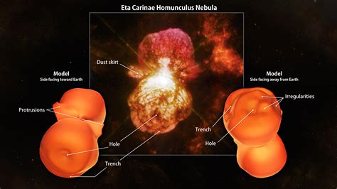 Gms Eta Carinaes Homunculus Nebula Now In 3d