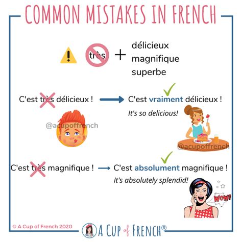 Infographics A Cup Of French Conversation En Français French