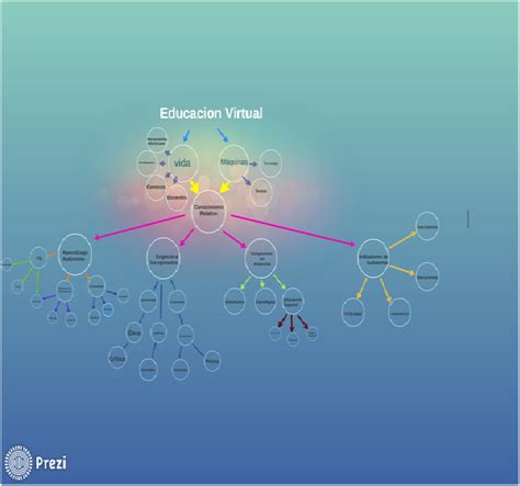 Educacion Virtual Mapa Mental Y Mapa Conceptual Kulturaupice The Best