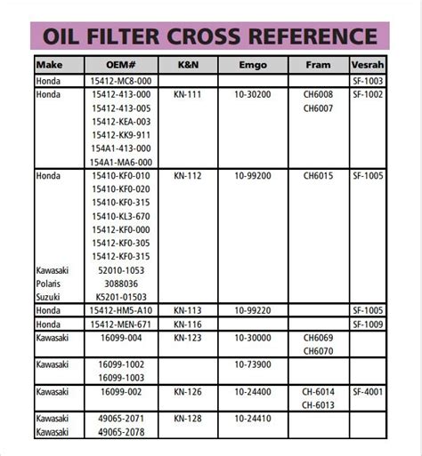Oil Filter Sizes Chart