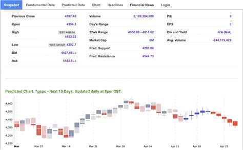 Earnings Season And Inflation Data Offer Support Tradespoon