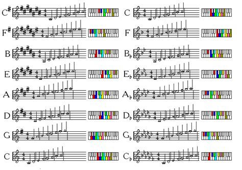 A Bit About Musical Notation