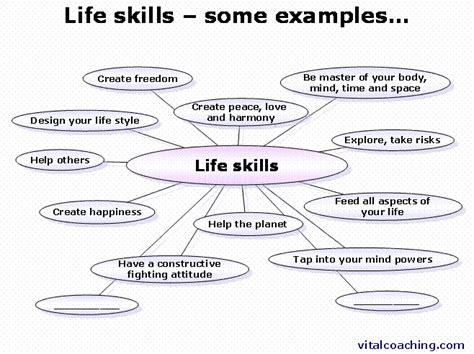Life Skills Basics