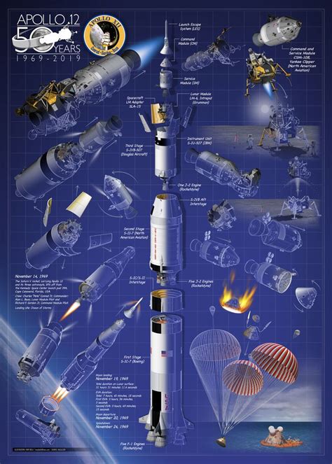 Apollo 11 And Apollo 12 Moon Landing Infographic Poster On Behance