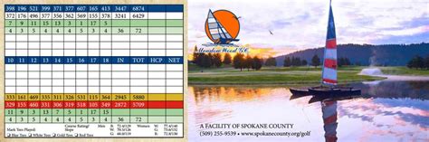 MeadowWood Golf Course - Course Profile | Course Database