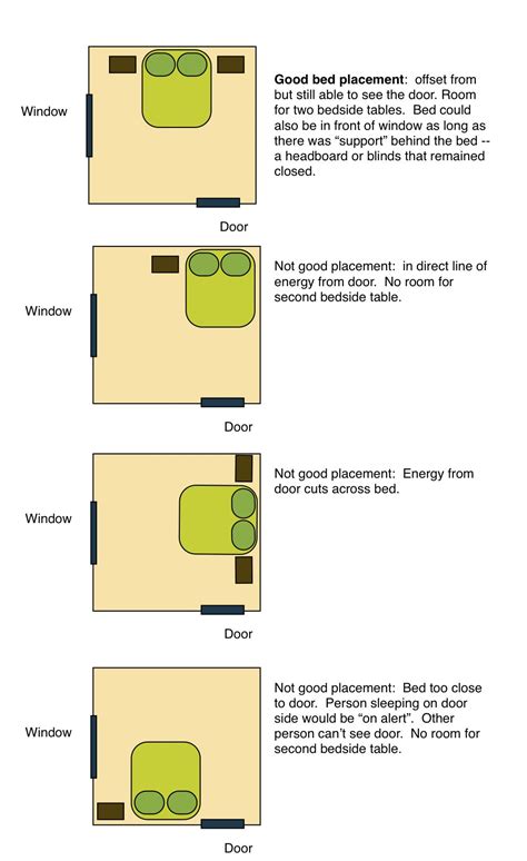 So feng shui in your bedroom, your living room or anywhere in your house begins with best bedroom feng shui layouts. Feng Shui bedroom - Everydaytalks.com