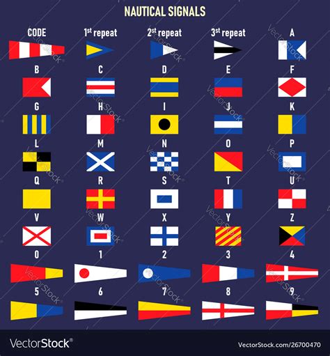 International Maritime Signal Flags Letters And Vector Image