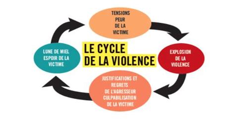 Quest Ce Que La Violence Conjugale Amnesty International Belgique