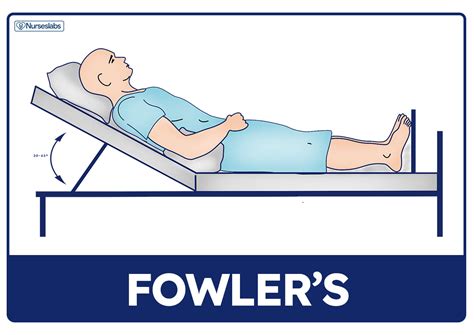 Low Fowlers Position