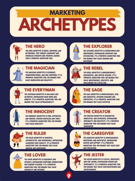 powerful marketing archetypes for realtors mike rohrig coaching