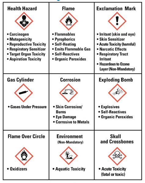 Hazard Communication Environment Health And Safety Health And Safety