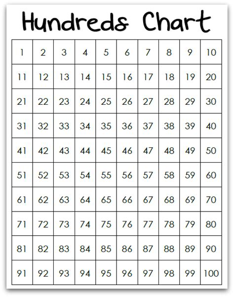 One Hundred Chart Partially Filled A Free Printable Hundreds Chart