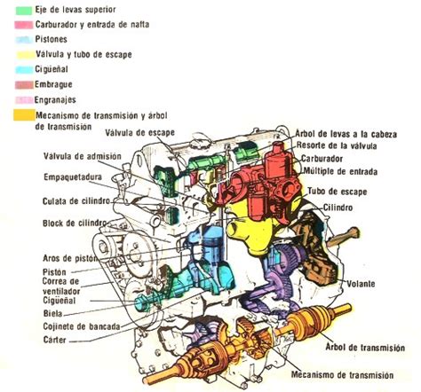 Partes Del Motor De Un Carro En Ingles Y Español